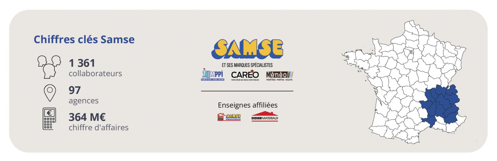 Chiffres cl&eacute;s 2026 pour Samse
