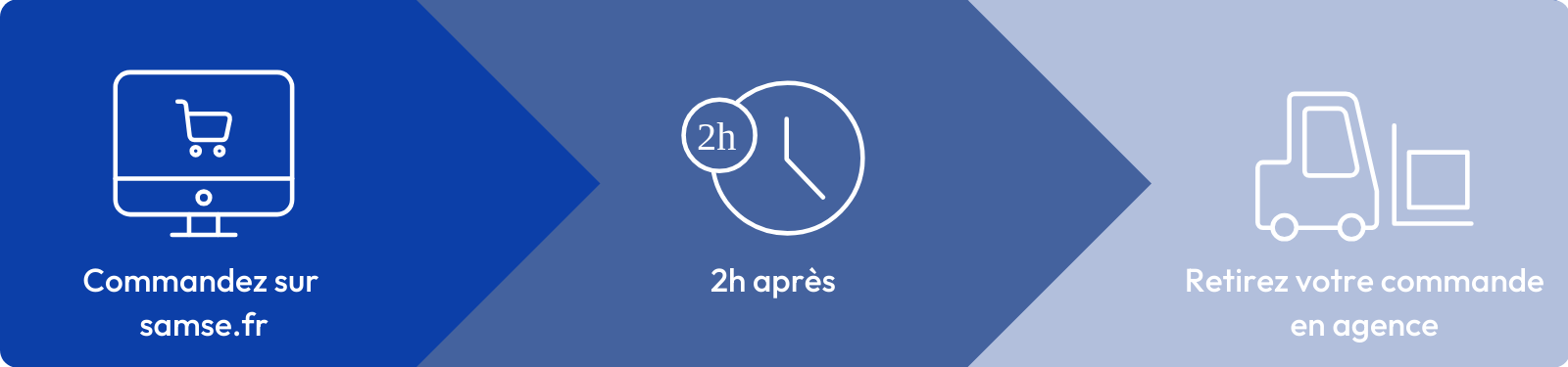 Commandez en ligne, 2h apr&egrave;s retirez en agence