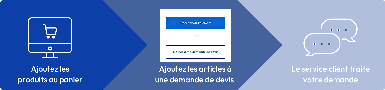 Ajoutez les produits au panier, ajouter votre panier au devis, notre service client traite votre demande
